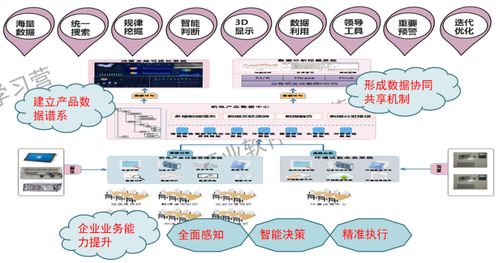 工業(yè)軟件與數(shù)字文化創(chuàng)意軟件開發(fā) 雙輪驅(qū)動(dòng)制造業(yè)數(shù)字化轉(zhuǎn)型