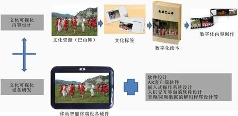 虛實融合 基于AR應用的土家族文化旅游產品創意開發研究