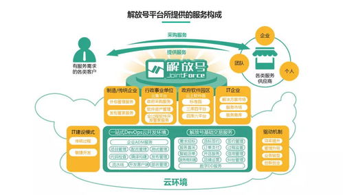 改革開放40年軟件產業觀察 云集改革力量，加速轉型與重塑——以軟件外包服務為視角