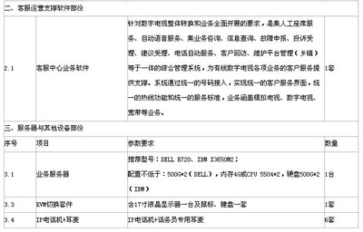 淮安市淮陰廣電信息網絡客服呼叫中心系統招標 聚焦標準、培訓與服務外包的專業化升級